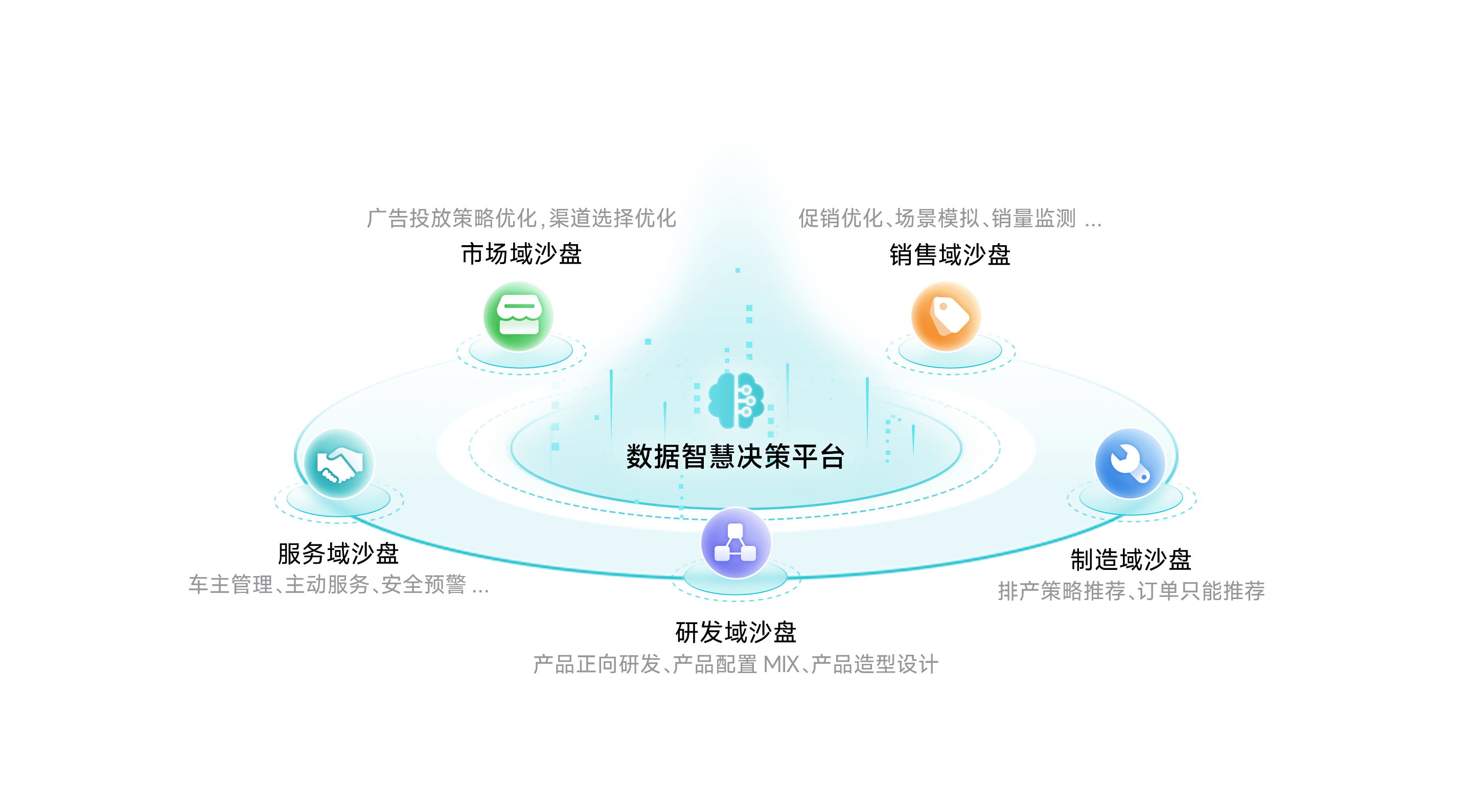 PA真人视讯智慧决策平台
